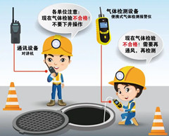 江都有限空间操作说明